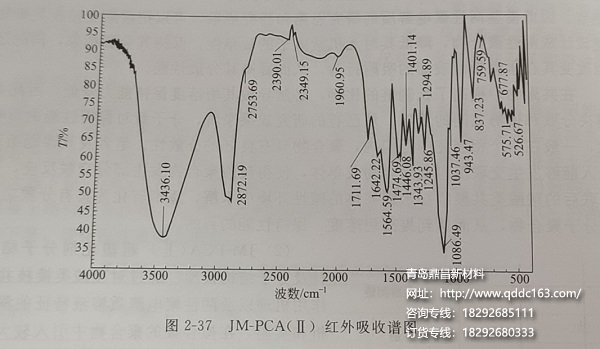 JM-PCA(II)